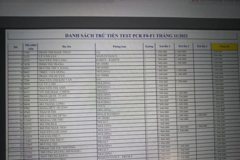 Danh sách những cá nhân bị trừ tiền xét nghiệm RT-PCR với giá "cắt cổ" ở Bình Dương lan truyền trên mạng xã hội những ngày qua. (Nguồn: nld.com.vn)