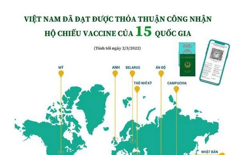 Việt Nam đạt thỏa thuận công nhận hộ chiếu vaccine của 15 quốc gia