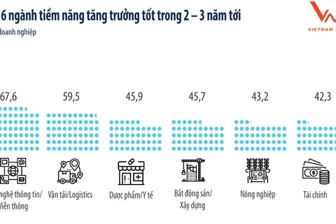 Công ty Trách hiệm hữu hạn Bảo hiểm Nhân thọ MB Ageas nằm trong Top 10 Bảng xếp hạng FAST500-Top 500 doanh nghiệp tăng trưởng nhanh nhất Việt Nam năm 2022. (Nguồn: mbageas.life)