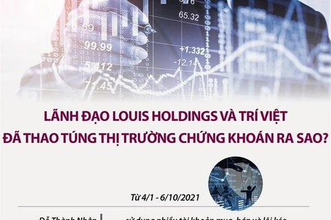 Lãnh đạo Louis Holding, Trí Việt thao túng chứng khoán ra sao?