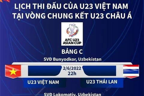 Lịch thi đấu của U23 Việt Nam tại Vòng chung kết U23 châu Á