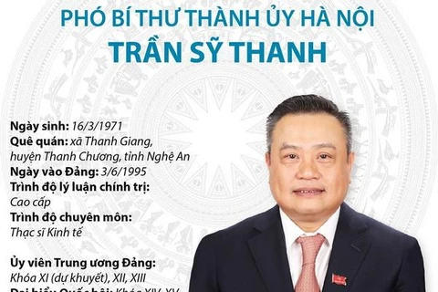 [Infographics] Phó Bí thư Thành ủy Hà Nội Trần Sỹ Thanh