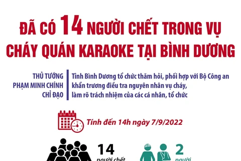 [Infographics] Bình Dương: Cháy quán Karaoke, 14 người tử vong