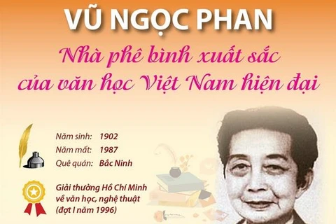 Vũ Ngọc Phan là nhà phê bình xuất sắc của văn học Việt Nam hiện đại. Các tác phẩm của ông thực sự có ý nghĩa và ảnh hưởng lớn đối với văn học Việt Nam nửa đầu thế kỷ XX cho đến nay. Gần 60 năm theo đuổi nghiệp văn, ông đã để lại một khối lượng tác phẩm đồ
