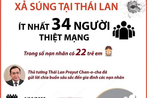[Infographics] Toàn cảnh vụ xả súng đẫm máu tại Thái Lan