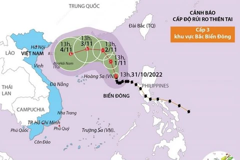 [Infographics] Đường đi của bão số 7 năm 2022 trên Biển Đông