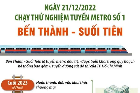 Ngày 21/12, chạy thử nghiệm tuyến metro số 1 Bến Thành-Suối Tiên