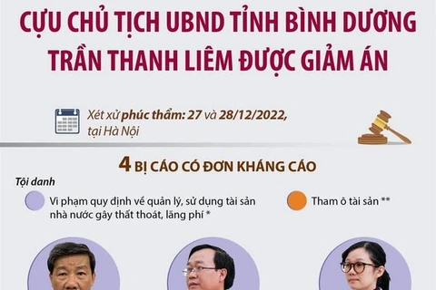 Cựu Chủ tịch UBND tỉnh Bình Dương Trần Thanh Liêm được giảm án