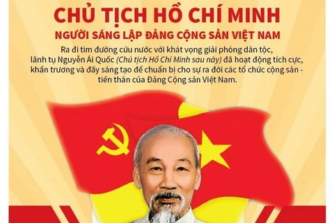 Ra đi tìm đường cứu nước với khát vọng giải phóng dân tộc, lãnh tụ Nguyễn Ái Quốc (Chủ tịch Hồ Chí Minh sau này) đã hoạt động tích cực, khẩn trương và đầy sáng tạo để chuẩn bị cho sự ra đời các tổ chức cộng sản - tiền thân của Đảng Cộng sản Việt Nam. 