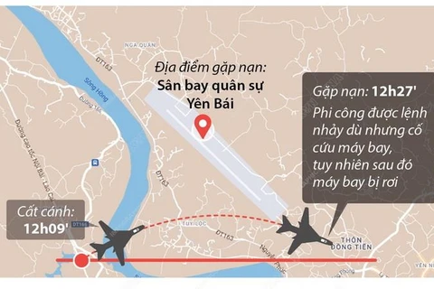 [Infographics] Yên Bái: Máy bay quân sự rơi lúc hạ cánh