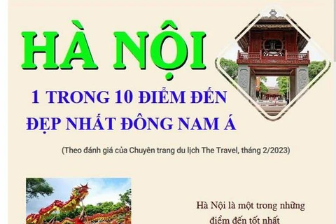 [Infographics] Hà Nội là 1 trong 10 điểm đến đẹp nhất Đông Nam Á