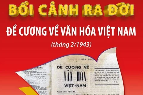[Infographics] Bối cảnh ra đời Đề cương về Văn hóa Việt Nam 