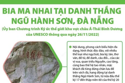 Bia ma nhai ở danh thắng Ngũ Hành Sơn-Di sản Tư liệu Châu Á-TBD