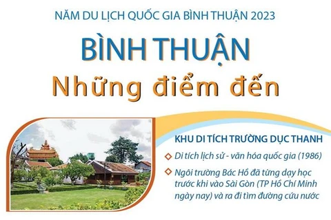 [Infographics] Những điểm du lịch hấp dẫn tại tỉnh Bình Thuận