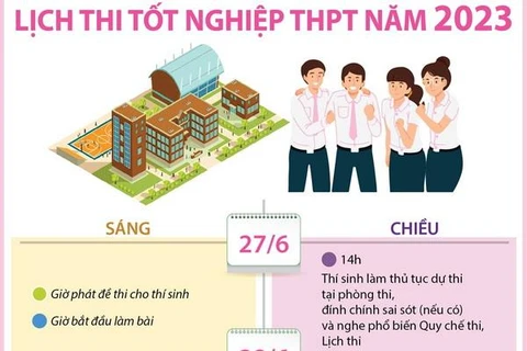 [Infographics] Chi tiết lịch thi tốt nghiệp THPT năm 2023