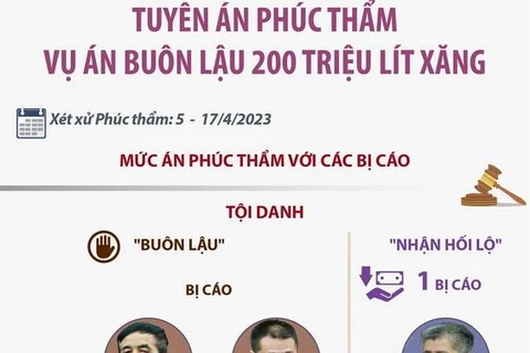 [Infographics] Tuyên án phúc thẩm Vụ án buôn lậu 200 triệu lít xăng