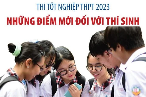 [Infographics] Thi tốt nghiệp THPT 2023: Những điểm mới với thí sinh