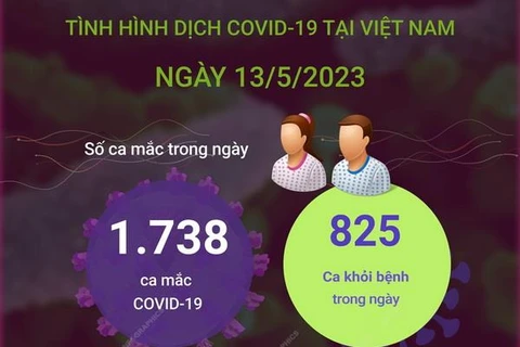 [Infographics] Cập nhật tình hình dịch COVID-19 ở Việt Nam ngày 13/5