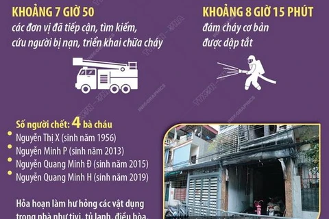 Khẩn trương khắc phục hậu quả, điều tra nguyên nhân vụ cháy ở Hà Nội