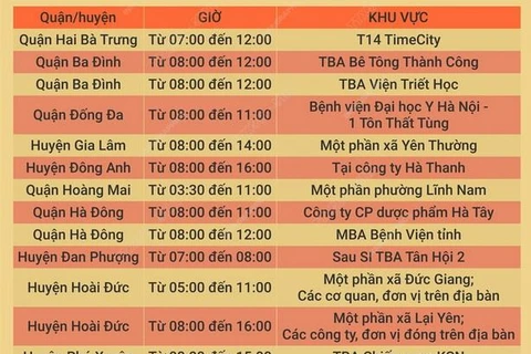 [Infographics] Lịch tạm ngừng, cắt điện tại Hà Nội trong ngày 4/6 