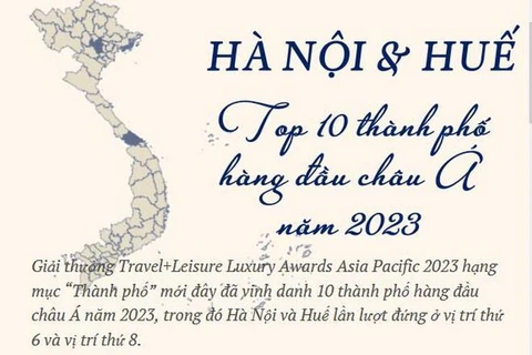 [Infographics] Hà Nội và Huế vào top 10 thành phố hàng đầu châu Á
