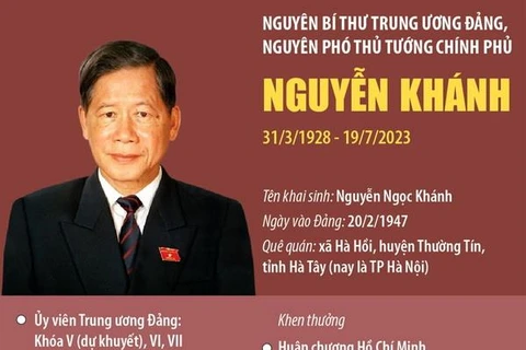 Nguyên Bí thư TW Đảng, nguyên Phó Thủ tướng Chính phủ Nguyễn Khánh