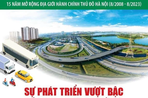 [Infographics] 15 năm mở rộng địa giới hành chính Thủ đô Hà Nội