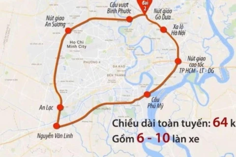 Quy hoạch tuyến Vành đại 2 TP.HCM có chiều dài 64km, 6-10 làn xe. (Nguồn: báo Giao thông)