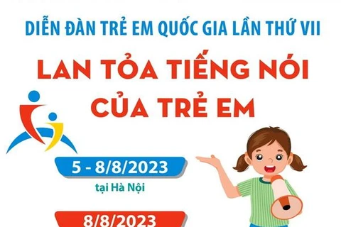 Diễn đàn Trẻ em Quốc gia lần thứ VII: Lan tỏa tiếng nói của trẻ em