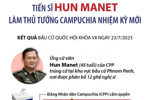 [Infographics] Tiến sỹ Hun Manet làm Thủ tướng Campuchia nhiệm kỳ mới