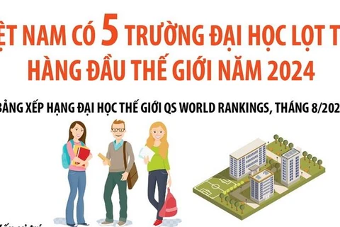 Việt Nam có 5 trường đại học lọt top hàng đầu thế giới năm 2024