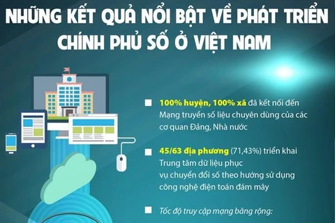 Những kết quả nổi bật về phát triển Chính phủ số ở Việt Nam