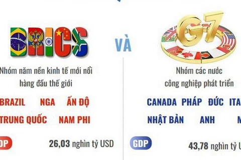 [Infographics] Tổng quan về các quốc gia BRICS và nhóm G7