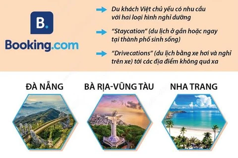 10 điểm đến được du khách Việt tìm kiếm nhiều nhất dịp 2/9 tới