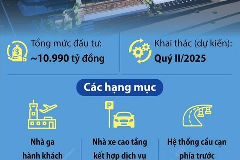 Khởi công nhà ga hành khách T3 Cảng hàng không quốc tế Tân Sơn Nhất