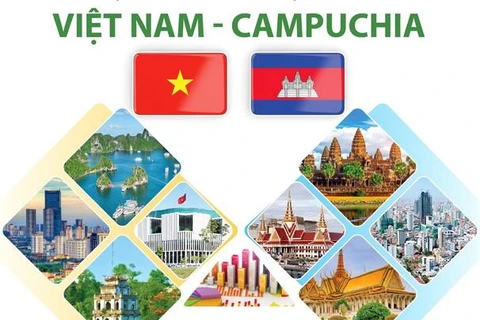 Quan hệ đoàn kết hữu nghị truyền thống Việt Nam-Campuchia