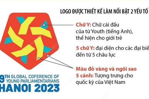 Logo và bộ nhận diện của Hội nghị Nghị sỹ Trẻ toàn cầu lần thứ 9