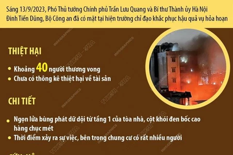 Khoảng 40 người thương vong trong vụ cháy chung cư mini tại Thanh Xuân