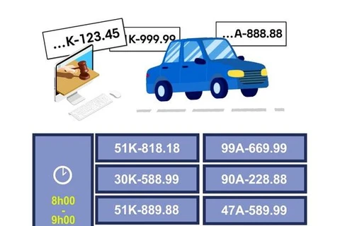 [Infographics] 50 biển số ôtô đẹp được đấu giá ngày 26/9 