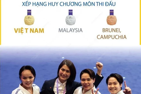 [Infographics] Chi tiết về chiếc HCV thứ 3 của Đoàn Thể thao Việt Nam
