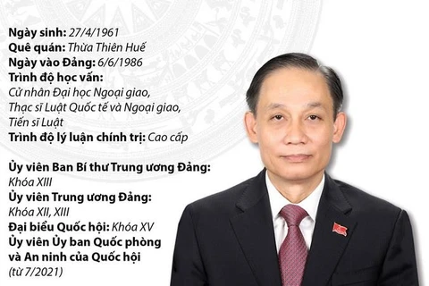 [Infographics] Tiểu sử tân Ủy viên Ban Bí thư Khóa XIII Lê Hoài Trung