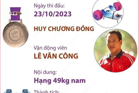 Asian Para Games 2023: Cử tạ Việt Nam giành huy chương đầu tiên