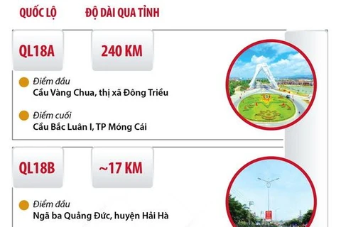 [Infographics] Bảy tuyến Quốc lộ chạy qua địa bàn tỉnh Quảng Ninh
