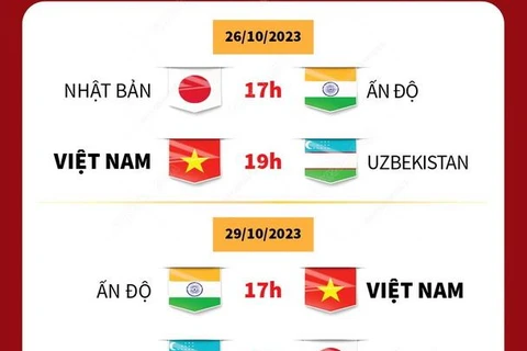 Lịch đấu của Đội tuyển Nữ Việt Nam ở vòng loại 2 Olympic Paris 2024