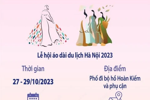 [Infographics] Áo dài kết nối du lịch và di sản Hà Nội