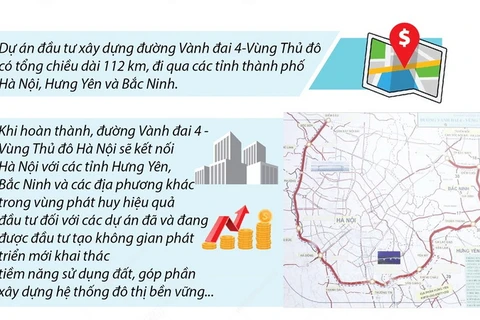 [Infographics] Dự án đường Vành đai 4-Vùng thủ đô Hà Nội đoạn qua tỉnh Bắc Ninh
