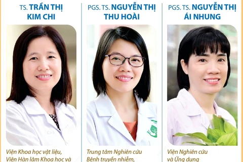 Ba nhà khoa học Nữ Xuất sắc được trao giải thưởng L’Oréal-UNESCO 