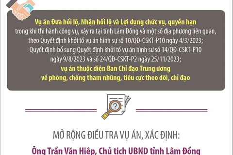Chủ tịch UBND tỉnh Lâm Đồng Trần Văn Hiệp bị khởi tố về hành vi nhận hối lộ