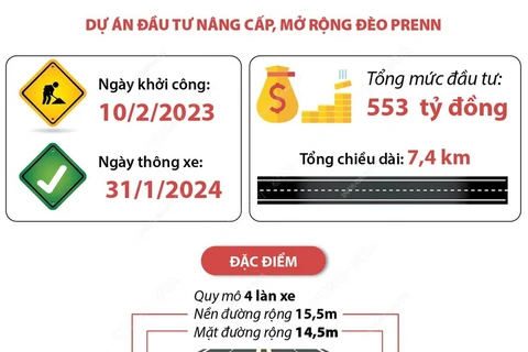 Lâm Đồng chính thức thông xe toàn tuyến đèo Prenn