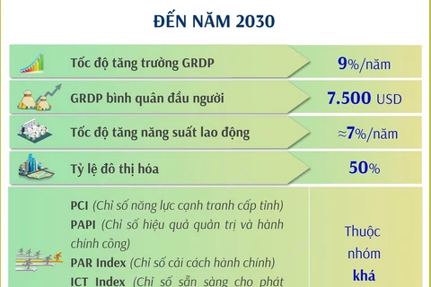 Quy hoạch tỉnh Bình Phước thời kỳ 2021-2030, tầm nhìn đến năm 2050